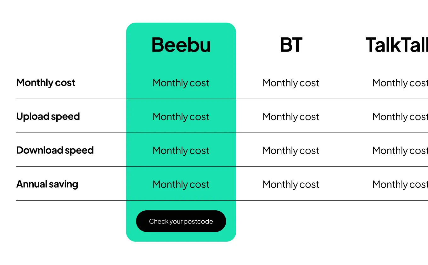 comparision table
